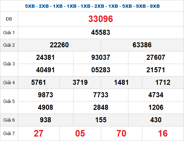 quay-thu-mb-ngay-29-11-2025 quay-thu-mb-ngay-29-11-2025