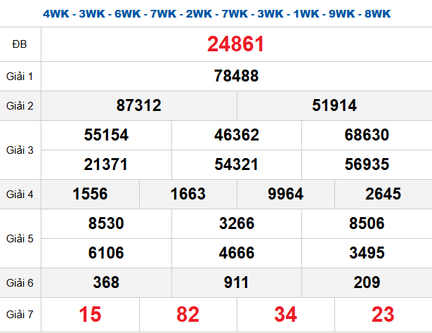 quay-thu-mb-ngay-29-12