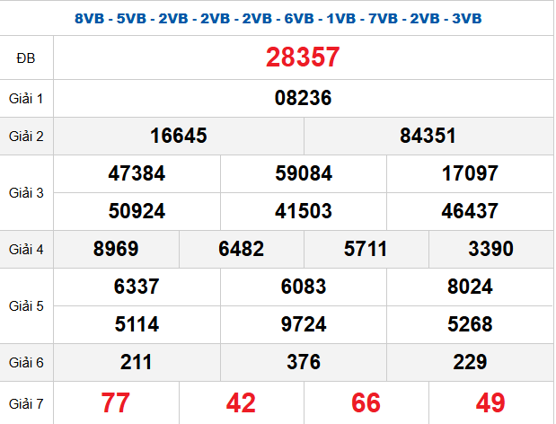 quay-thu-mb-ngay-29-3 quay-thu-mb-ngay-29-3