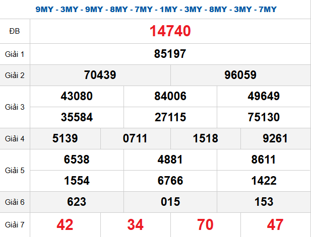 quay-thu-mb-ngay-29-5 quay-thu-mb-ngay-29-5
