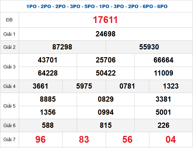 quay-thu-mb-ngay-31-1 quay-thu-mb-ngay-31-1