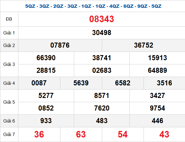 quay-thu-mb-ngay-31-12 quay-thu-mb-ngay-31-12