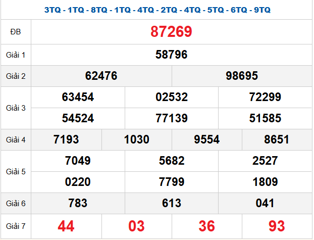quay-thu-mb-ngay-31-3 quay-thu-mb-ngay-31-3