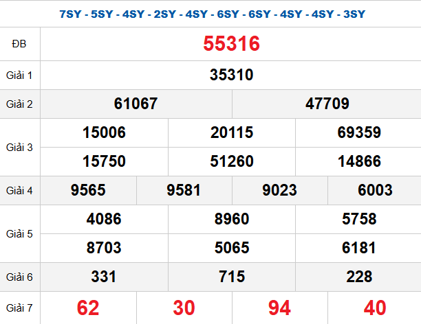 quay-thu-mb-ngay-4-3-2026 quay-thu-mb-ngay-4-3-2026