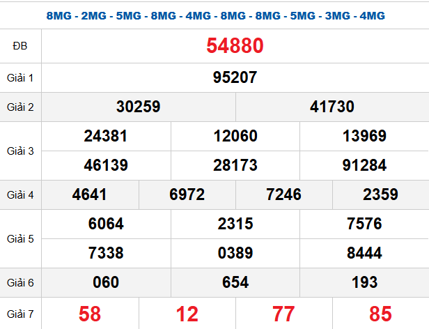 quay-thu-mb-ngay-4-4
