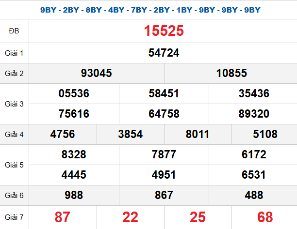 quay-thu-mb-ngay-4-5