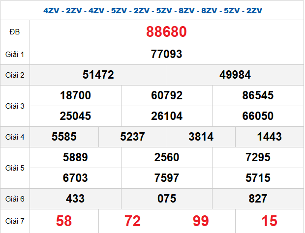 quay-thu-mb-ngay-5-3