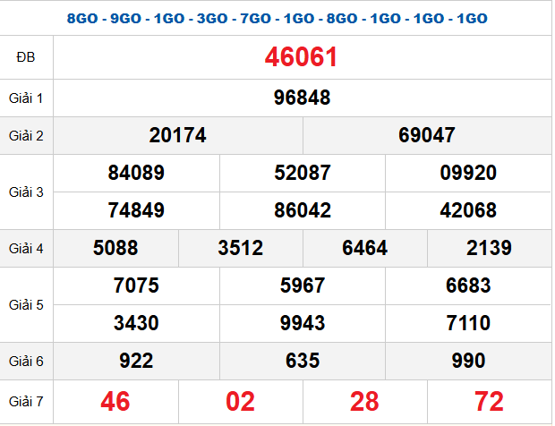 quay-thu-mb-ngay-6-12