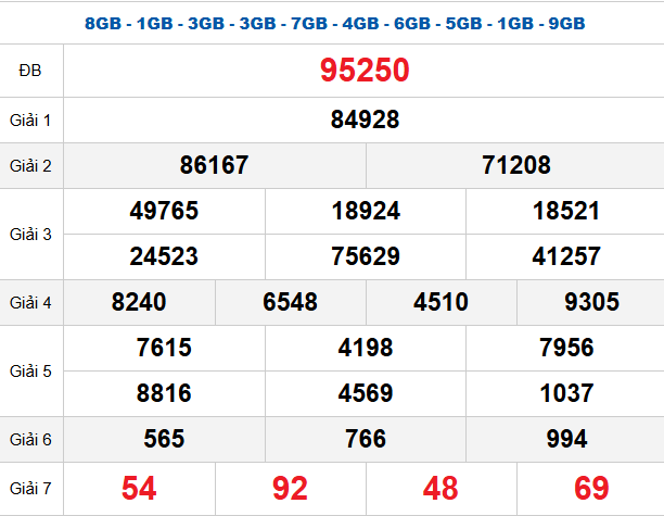 quay-thu-mb-ngay-6-2