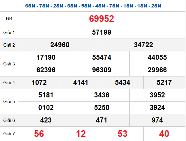 quay-thu-mb-ngay-7-2