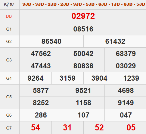 Xem kết quả quay thử hôm nay lấy số may mắn