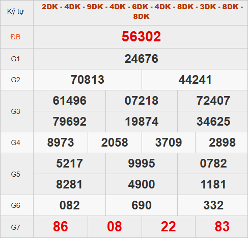Xem kết quả quay thử hôm nay lấy số may mắn