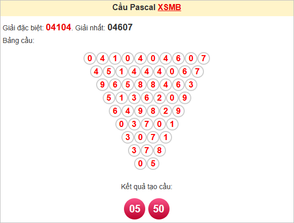 Soi cầu Pascal XSMB 23/2/2025