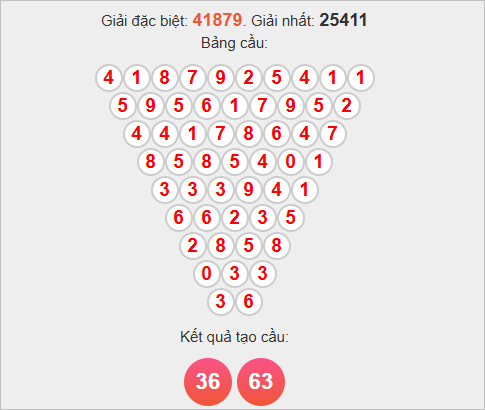 Soi cầu Pascal Miền Bắc 10/11/2025