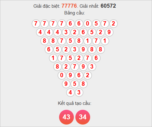 Soi cầu Pascale miền Bắc ngày 12/11/2025