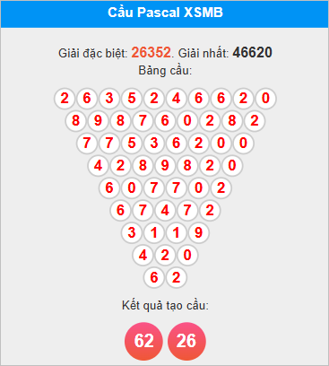 Soi cầu Pascal Miền Bắc 13/10/2025