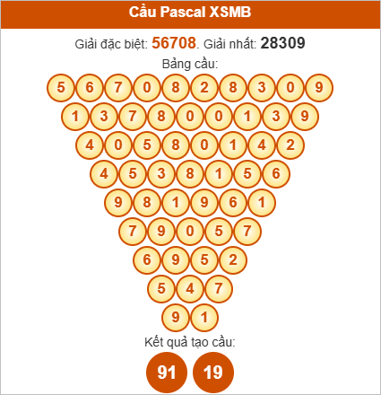Soi cầu Pascal XSMB 14/10/2025