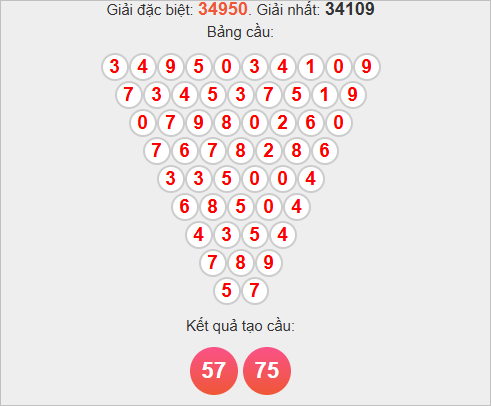 Soi cầu Pascale miền Bắc 14/11/2025