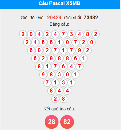 Soi cầu Pascale miền Bắc ngày 15/10/2025