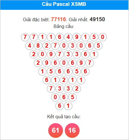 Soi cầu miền Bắc theo Pascale