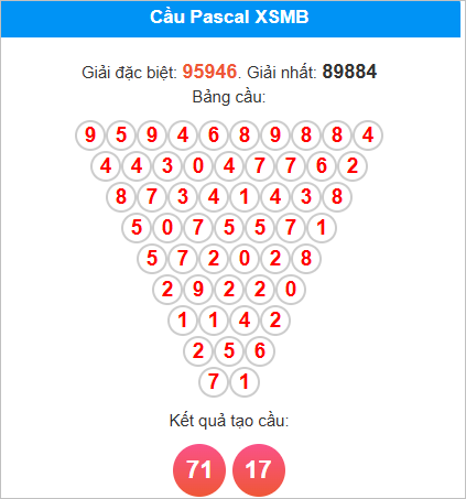 Soi cầu Pascal XSMB 16/9/2025