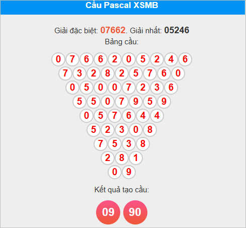 Soi cầu Pascale miền Bắc 17/10/2025