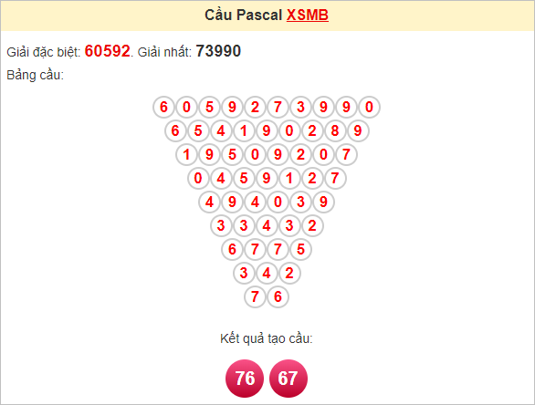 Soi cầu Pascal XSMB 17/11/2024