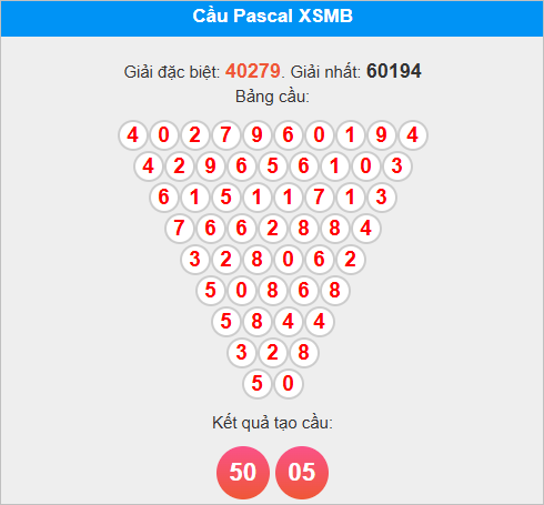 Soi cầu Pascale miền Bắc 18/10/2025