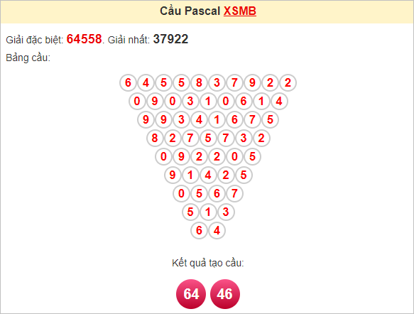 Soi cầu Pascal XSMB 19/1/2025