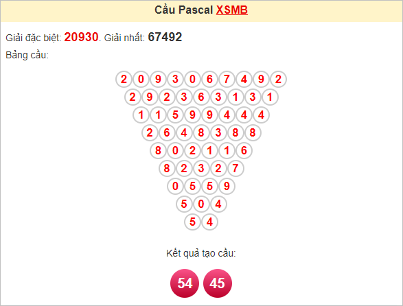 Soi cầu Pascal XSMB 20/10/2024