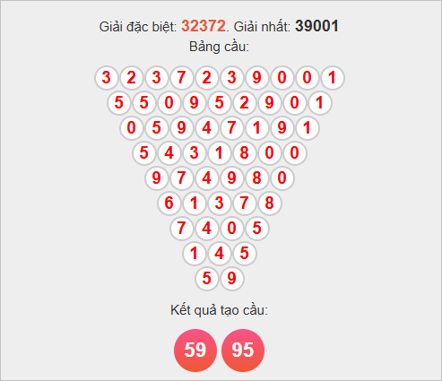 Soi cầu Pascal XSMB hôm nay