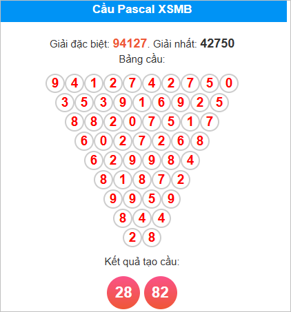 Soi cầu Pascale miền Bắc 22/8/2025