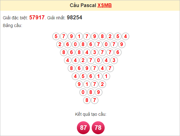 Soi cầu Pascal XSMB 22/9/2024