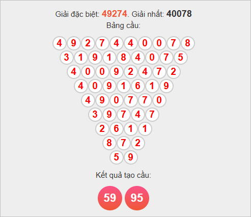 Soi cầu Pascal Miền Bắc 23/10/2025