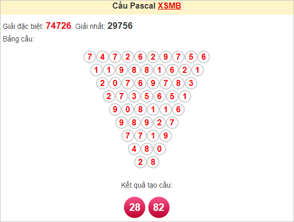 Soi cầu Pascal XSMB 25/8/2024