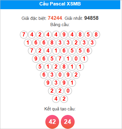 Soi cầu Pascale miền Bắc ngày 27/8/2025