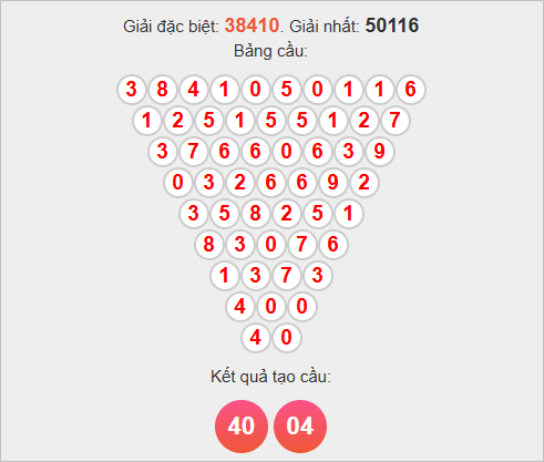 Soi cầu Pascal Miền Bắc 27/10/2025