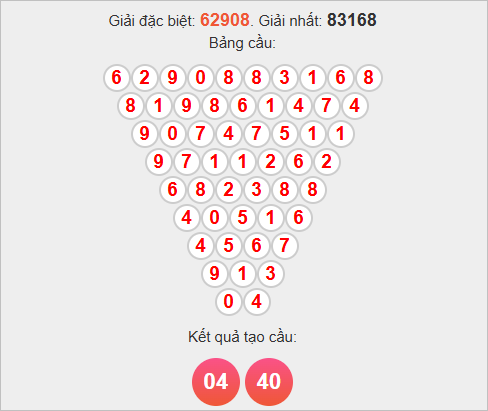 Soi cầu Pascale miền Bắc ngày 29/10/2025