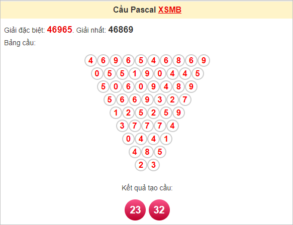 Soi cầu Pascal XSMB 29/12/2024