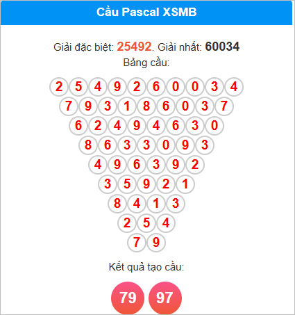 Soi cầu miền Bắc theo Pascale