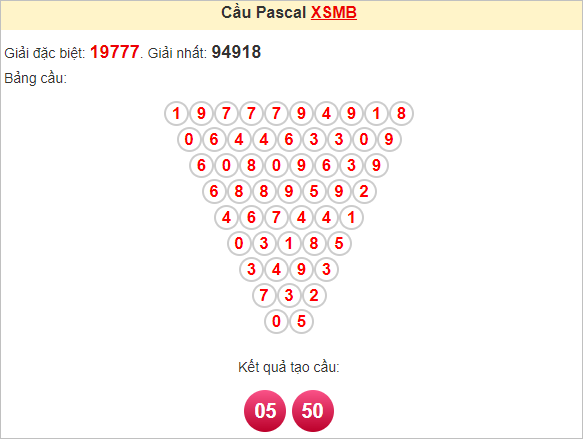 Soi cầu Pascal XSMB 3/11/2024