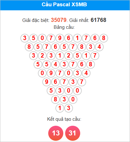 Soi cầu Pascale miền Bắc ngày 3/9/2025