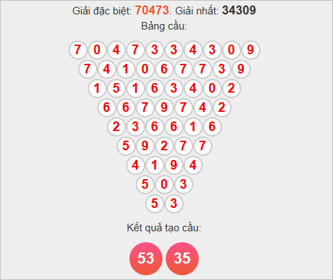 Soi cầu Pascal Miền Bắc 30/10/2025