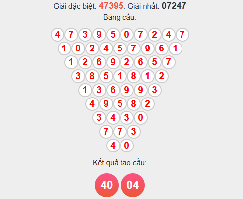 Soi cầu Pascal XSMB hôm nay