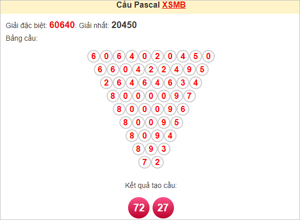 Soi cầu Pascal XSMB 4/8/2024