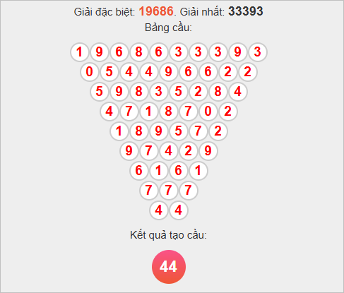 Soi cầu Pascale miền Bắc ngày 5/11/2025