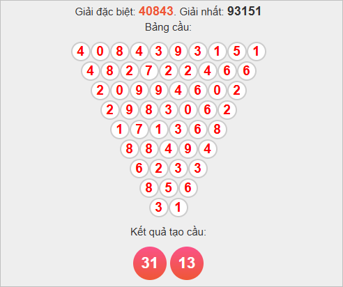 Soi cầu Pascal Miền Bắc 6/11/2025