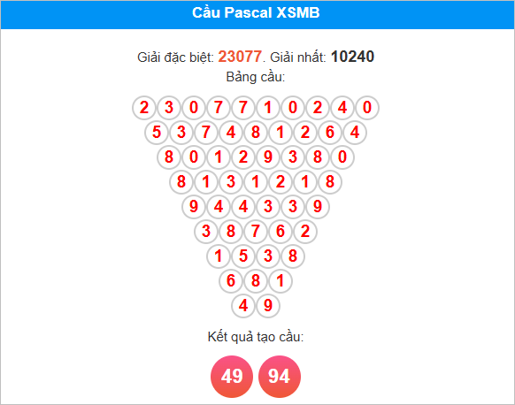 Soi cầu Pascale miền Bắc ngày 6/8/2025