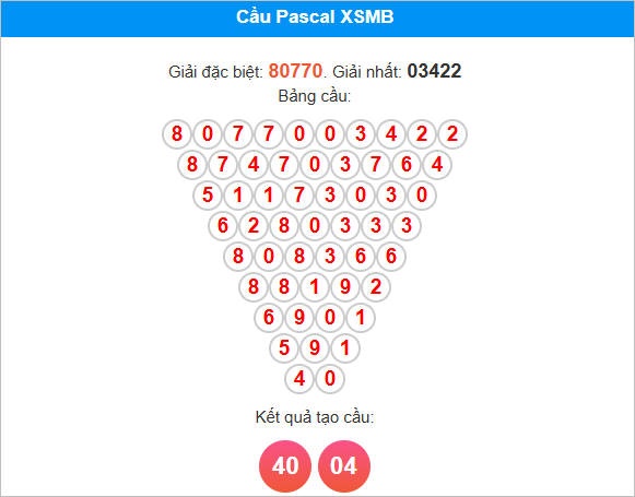 Soi cầu Pascal Miền Bắc 7/8/2025