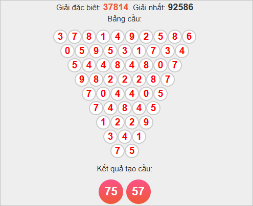 Soi cầu miền Bắc 8/11/2025 theo Pascale